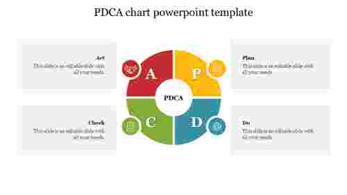PDCA chart powerpoint template